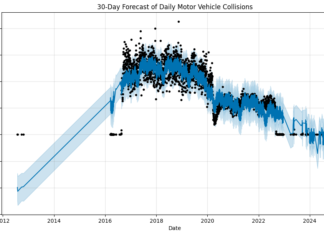 Navigator Transportation Data Science Project Hosted by the Northeast Big Data Innovation Hub & National Student Data Corps, in collaboration with the U.S. Department of Transportation Federal Highway Administration. Forecast of Daily Motor Vehicle Collisions