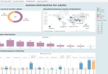 Autism Spectrum Disorder Analysis and Detection Using MRI, Cloud Approach Autism Spectrum Disorder Analysis and Detection Using MRI, Cloud Approach