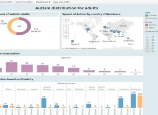 Autism Spectrum Disorder Analysis and Detection Using MRI, Cloud Approach Autism Spectrum Disorder Analysis and Detection Using MRI, Cloud Approach