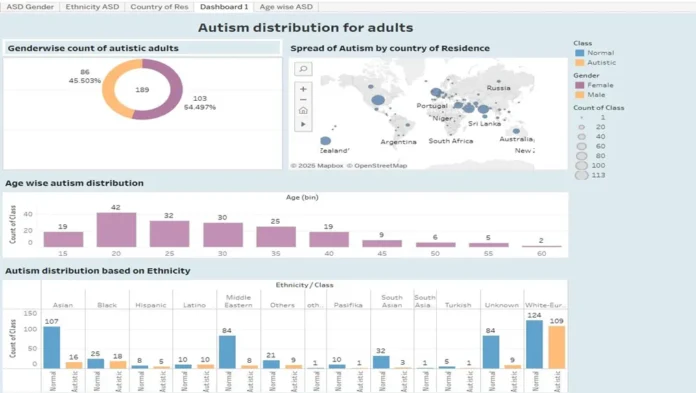 Autism Spectrum Disorder Analysis and Detection Using MRI, Cloud Approach