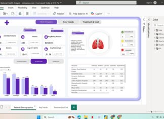 Power BI Project, National Health Analysis