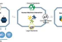 The AI-CDSS Evidence Gap: Critical Analysis of Outcome Measurement, Human-AI Interaction, and Implementation Validation