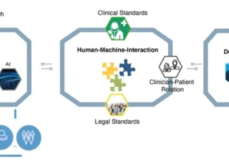 The AI-CDSS Evidence Gap: Critical Analysis of Outcome Measurement, Human-AI Interaction, and Implementation Validation