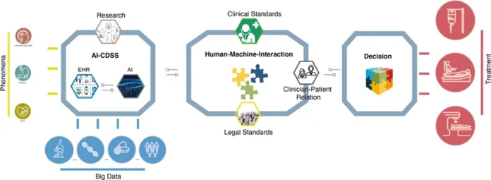 The AI-CDSS Evidence Gap